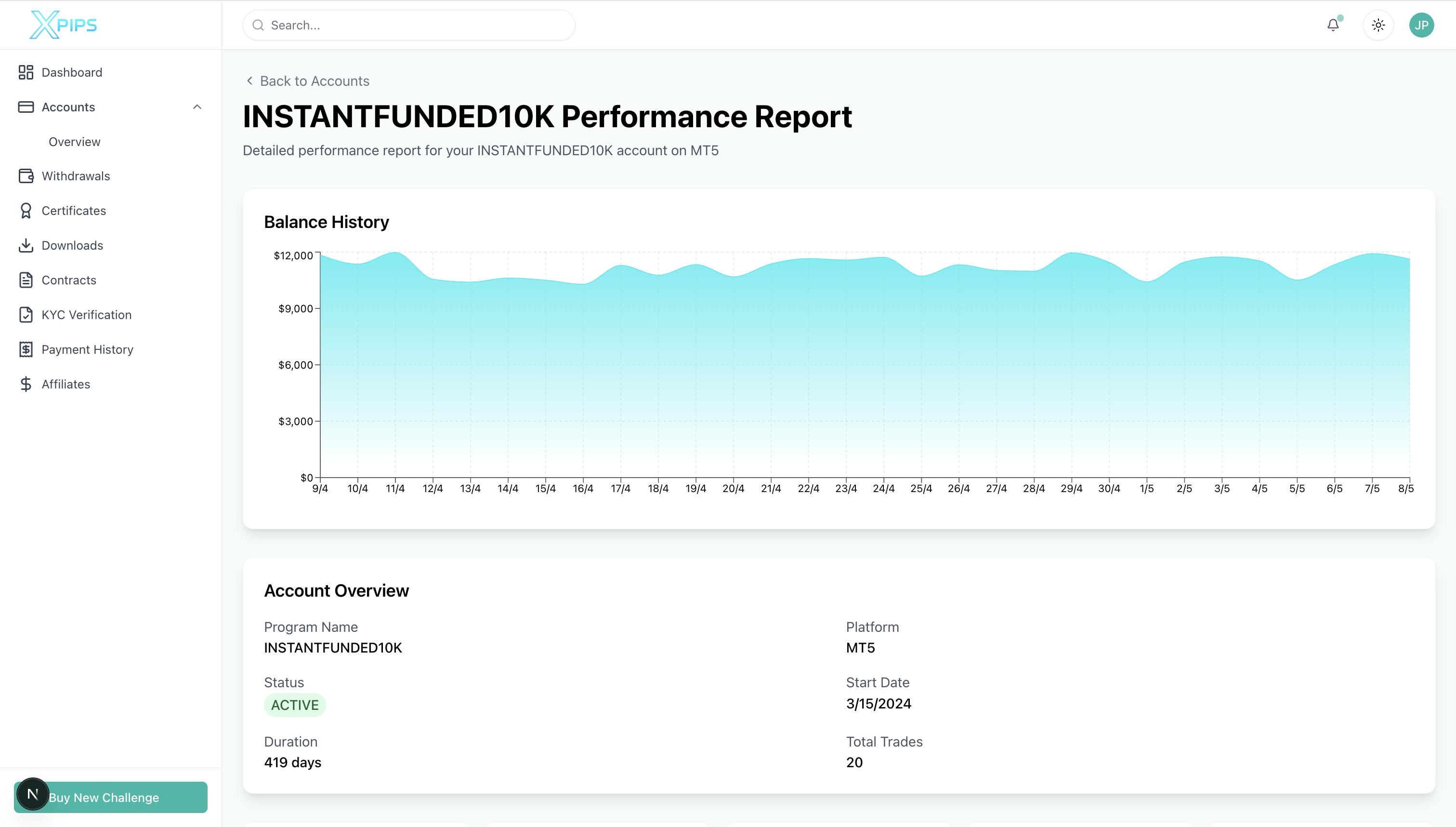 XPIPS Trading Dashboard Interface